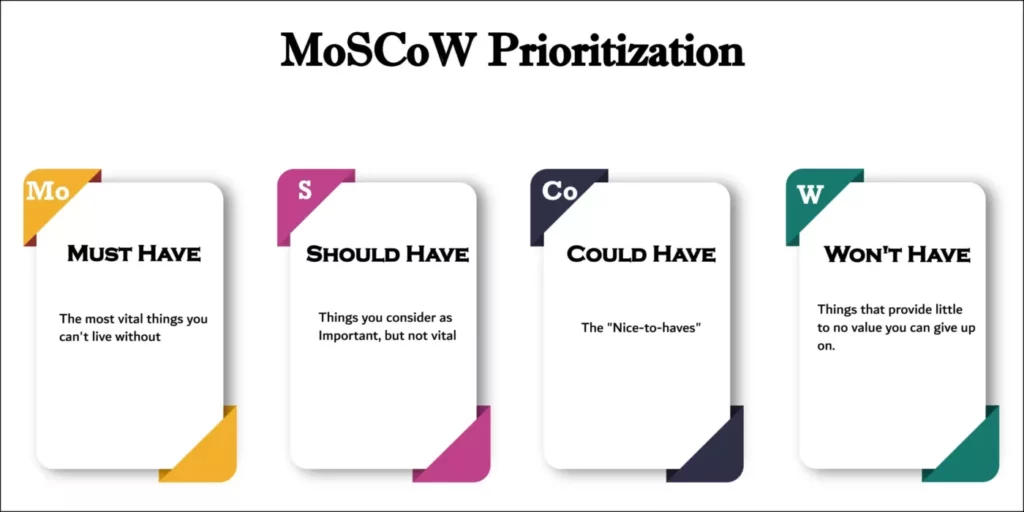 MoSCoW-Prioritization