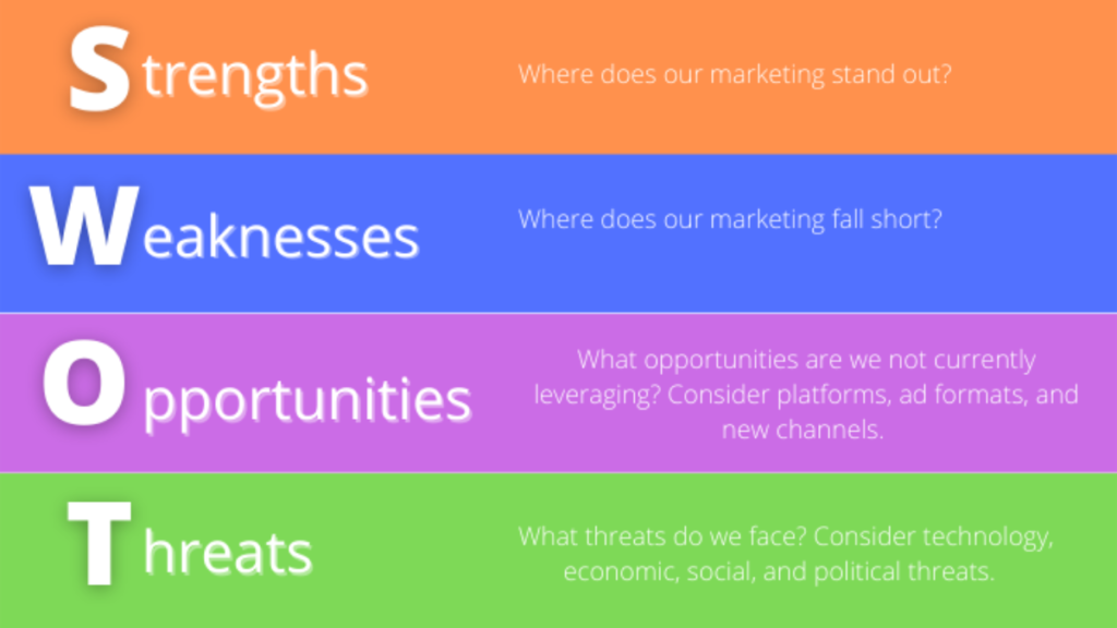 SWOT-Analysis-Business-Analysis-Models