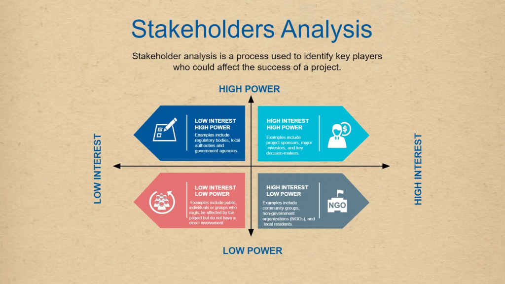 Stakeholder-Analysis-DBS-Business-Analysis-Tools