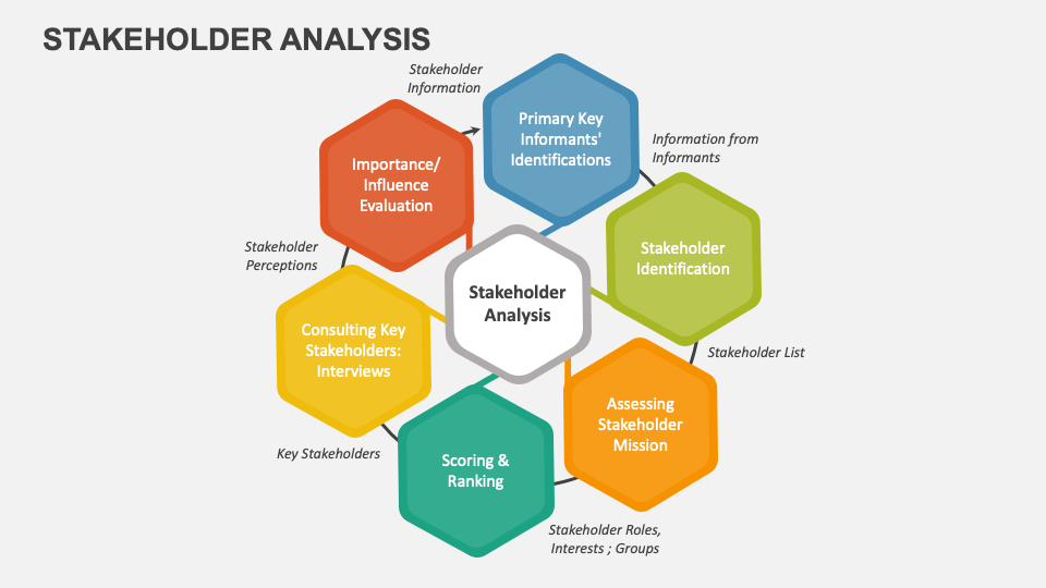 Stakeholder-Analysis