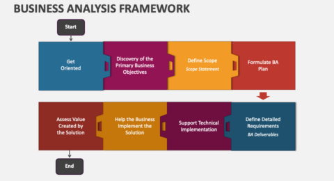 business analysis framework