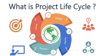 Full Project Lifecycle